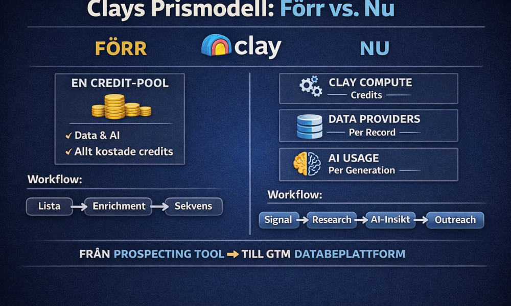 Clay ändrar sin prismodell – vad betyder det för oss som använder Clay?