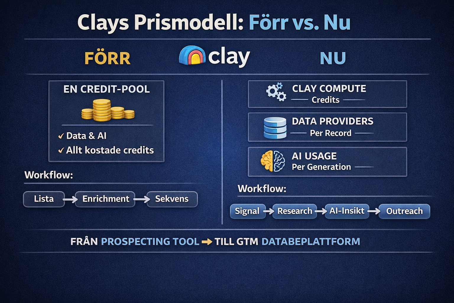 Clay ändrar sin prismodell – vad betyder det för oss som använder Clay?